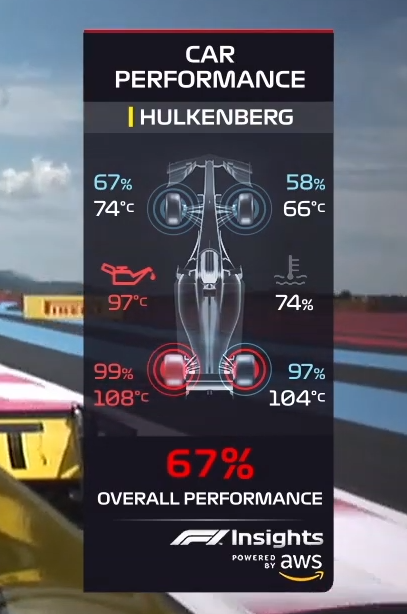 F1 - Anteprima grafiche Tv 2019 che rivoluzione! 2 F1 - Anteprima grafiche Tv 2019 che rivoluzione!