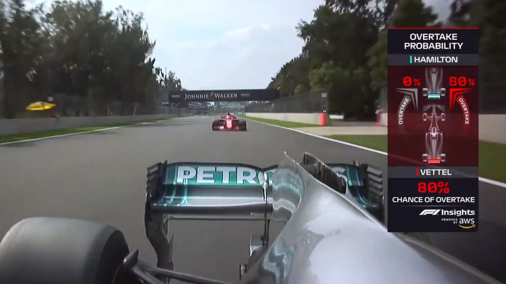 F1 - Anteprima grafiche Tv 2019 che rivoluzione! 3 F1 - Anteprima grafiche Tv 2019 che rivoluzione!