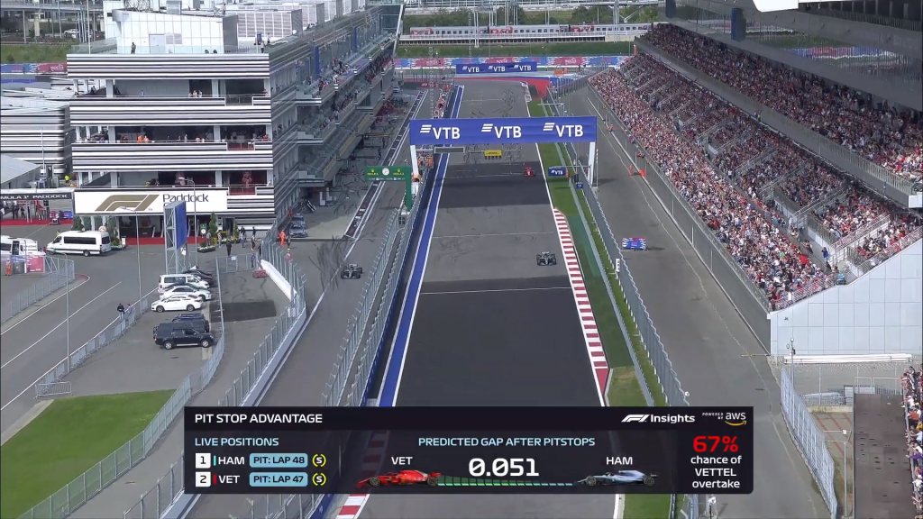 F1 - Anteprima grafiche Tv 2019 che rivoluzione! 5 F1 - Anteprima grafiche Tv 2019 che rivoluzione!