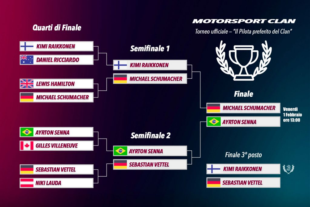 Torneo F1 - Il pilota preferito del Clan