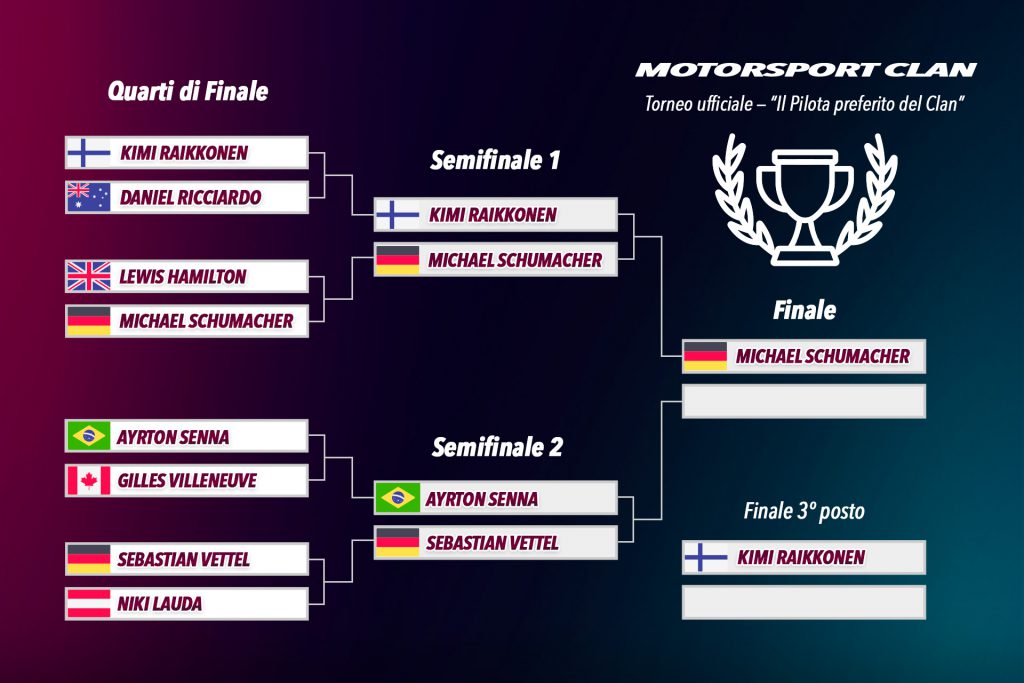 Semifinale Torneo F1 – Senna Vs Vettel! 2 Semifinale Torneo F1 – Senna Vs Vettel!