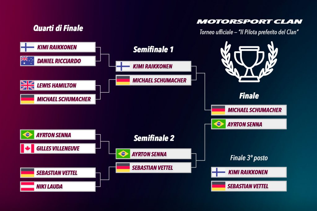 F1 Torneo – Kimi Raikkonen Vs Sebastian Vettel – Finale 3° e 4° posto 2 F1 Torneo – Kimi Raikkonen Vs Sebastian Vettel – Finale 3° e 4° posto