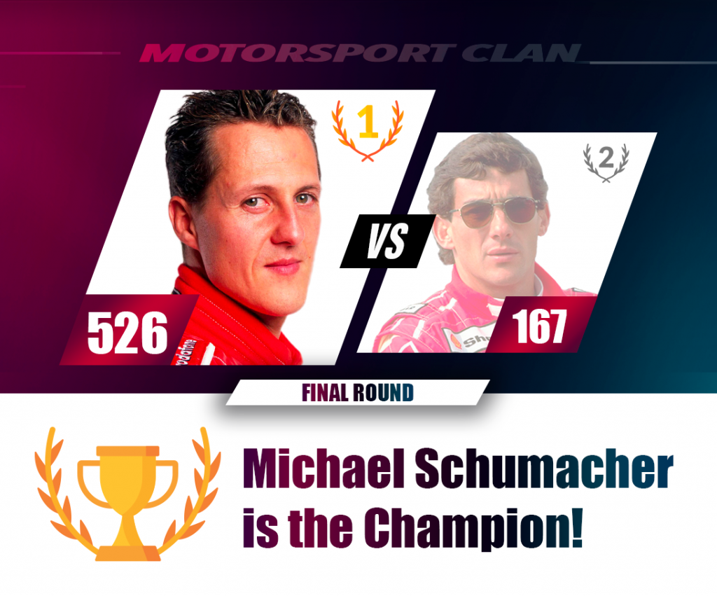 Torneo F1 - Il pilota preferito del Clan