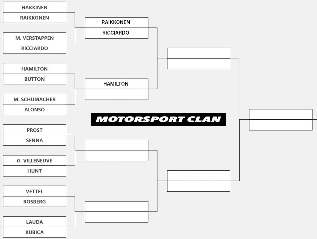 Torneo F1 - Eliminatorie - Schumacher Vs Alonso 6 Torneo F1 - Eliminatorie - Schumacher Vs Alonso