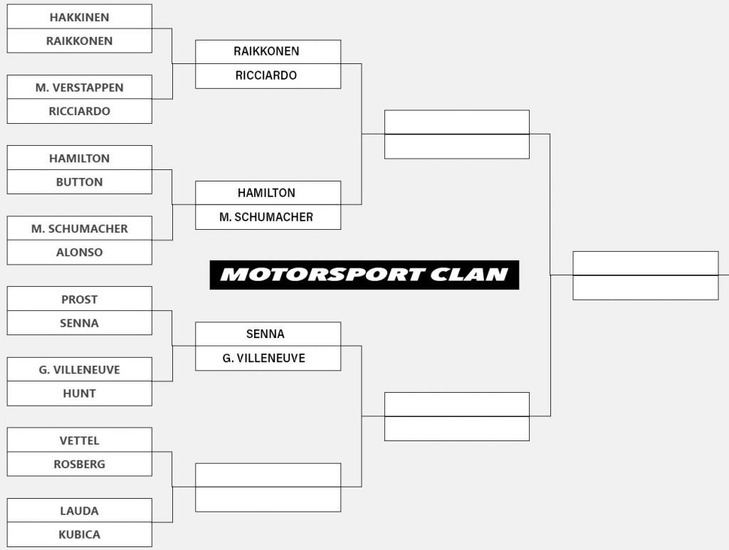 Torneo F1 - Eliminatorie - Vettel Vs Rosberg 9 Torneo F1 - Eliminatorie - Vettel Vs Rosberg