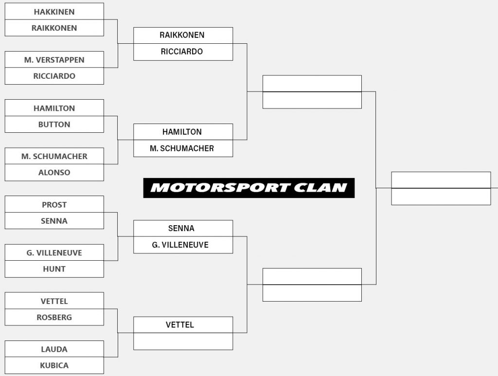 Torneo F1 - Eliminatorie - Lauda Vs Kubica