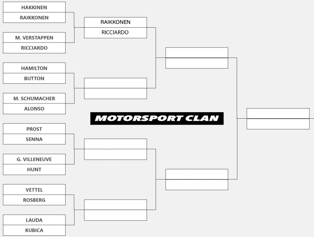 Torneo F1 - Eliminatorie - Hamilton Vs Button