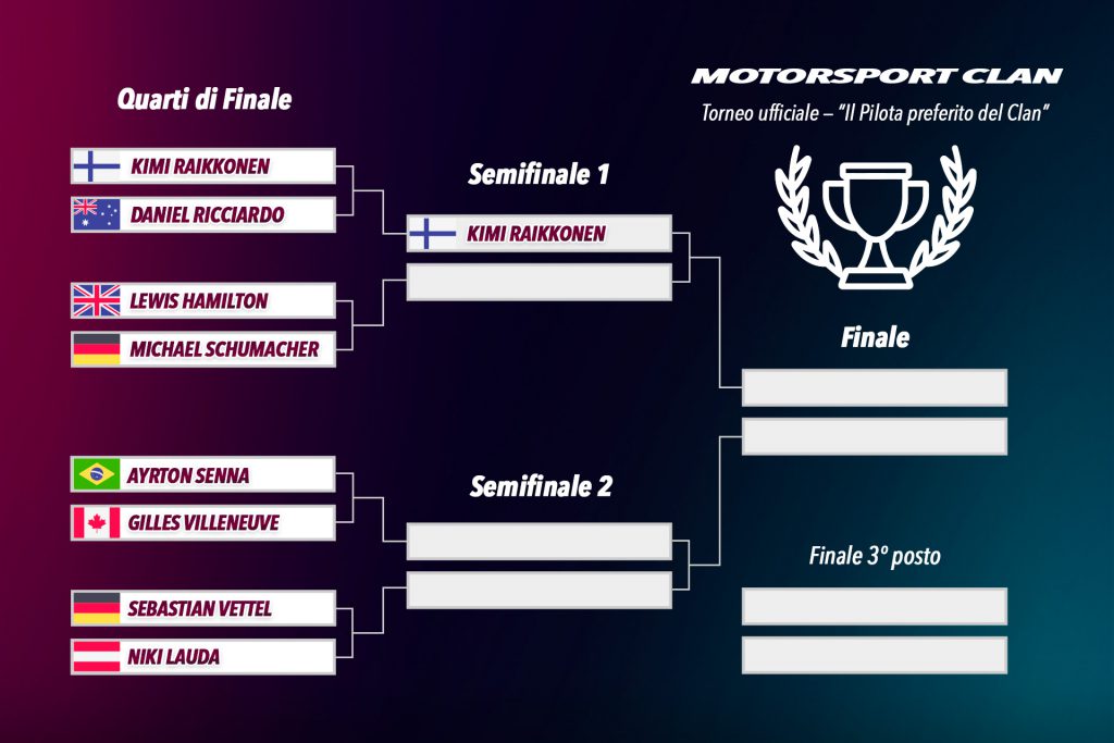 Torneo F1 - Raikkonen Vs Ricciardo - Quarti di Finale 2 Torneo F1 - Raikkonen Vs Ricciardo - Quarti di Finale