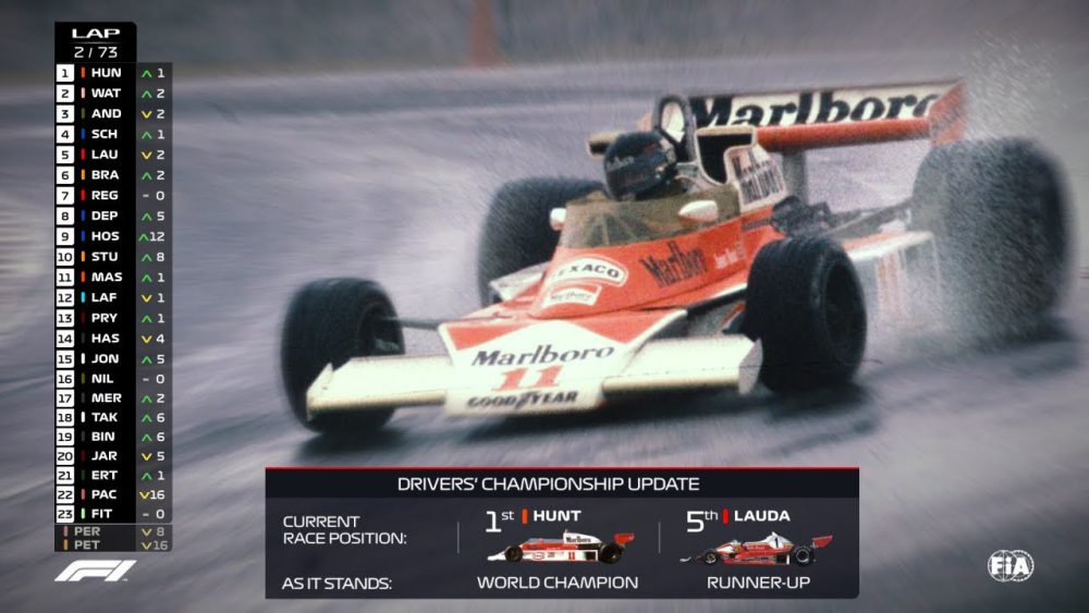 F1 Video - Giappone 1976 - Ritorno Al Futuro 1 F1 Video - Giappone 1976 - Ritorno Al Futuro