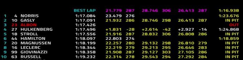 F1 Diretta Test Barcellona 2019 Day 3 - Settimana 2 - Foto e Live Timing 35 F1 Diretta Test Barcellona 2019 Day 3 - Settimana 2 - Foto e Live Timing