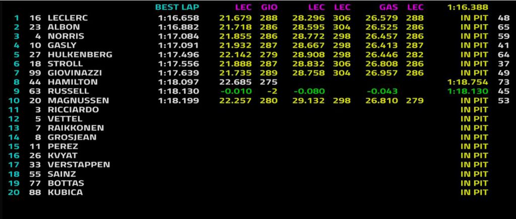 F1 Diretta Test Barcellona 2019 Day 3 - Settimana 2 - Foto e Live Timing 26 F1 Diretta Test Barcellona 2019 Day 3 - Settimana 2 - Foto e Live Timing