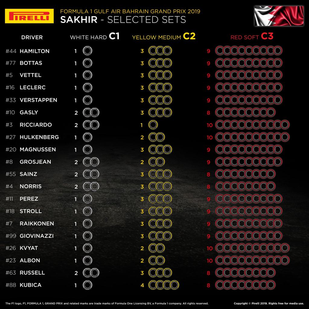 F1 - GP Bahrain - Pirelli annuncia le scelte delle gomme 2 F1 - GP Bahrain - Pirelli annuncia le scelte delle gomme