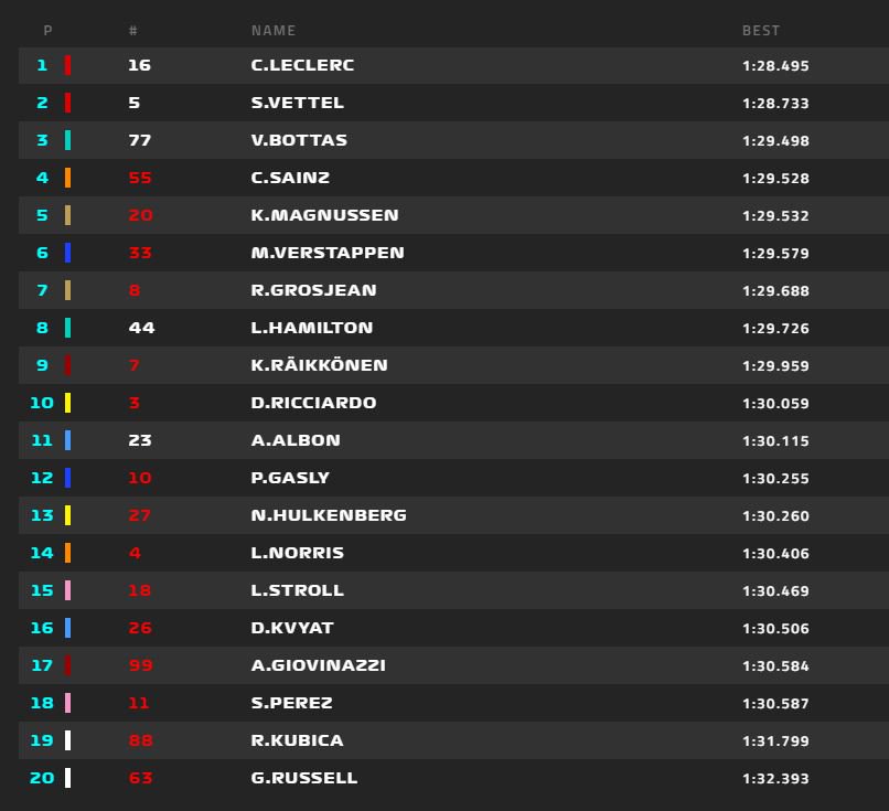 F1 - GP Bahrain - Diretta Qualifiche