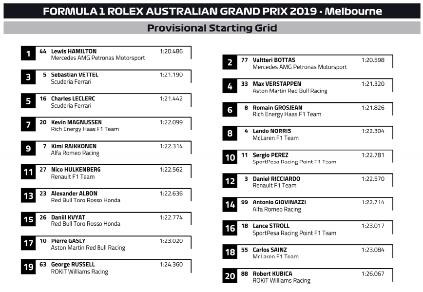 F1 - Gp Australia diretta gara