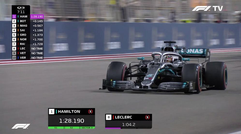 F1 - GP Bahrain - Diretta Qualifiche