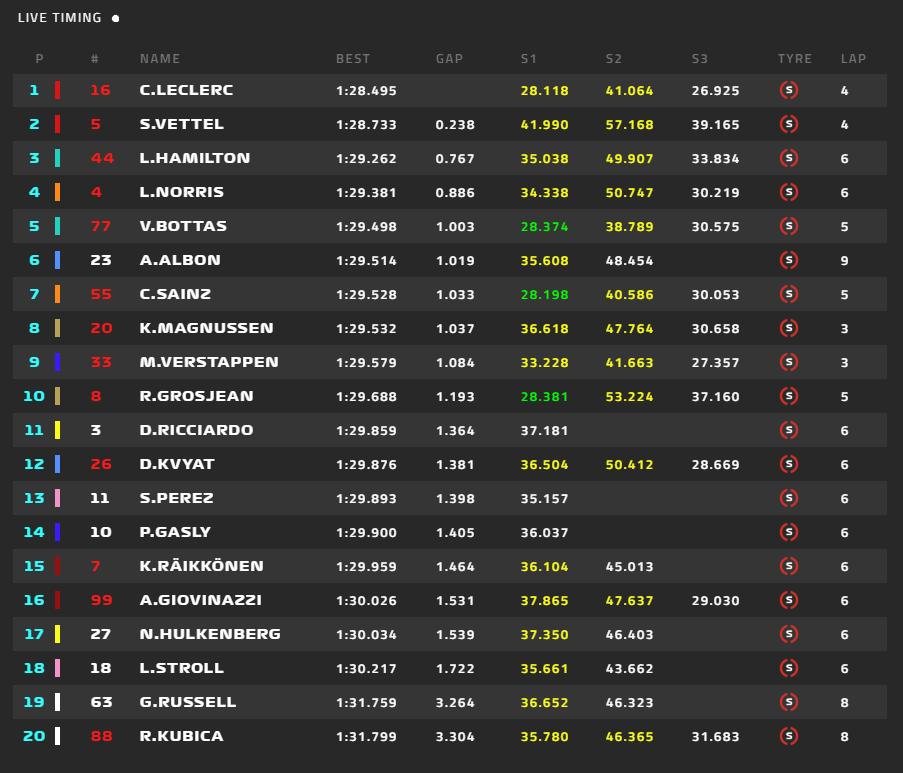 F1 - GP Bahrain - Diretta Qualifiche