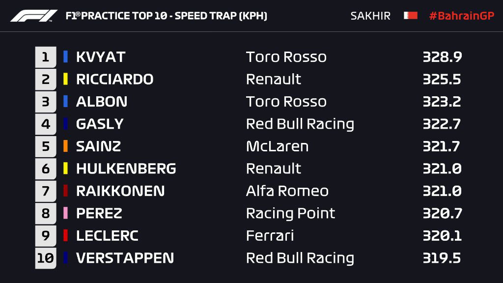 F1 - Gp Bahrain - Diretta Prove Libere