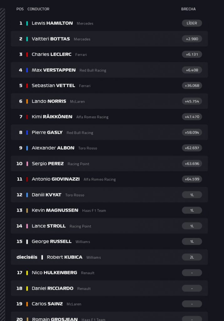 F1 - Hamilton vince nell'incubo Ferrari! Risultati e riassunto Gp Bahrain 6 F1 - Hamilton vince nell'incubo Ferrari! Risultati e riassunto Gp Bahrain