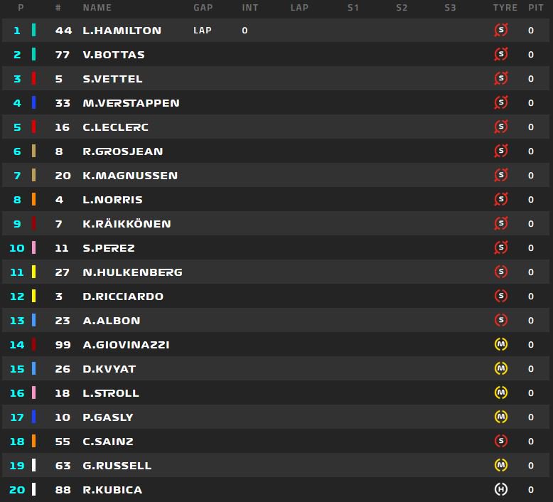 F1 - Gp Australia diretta gara