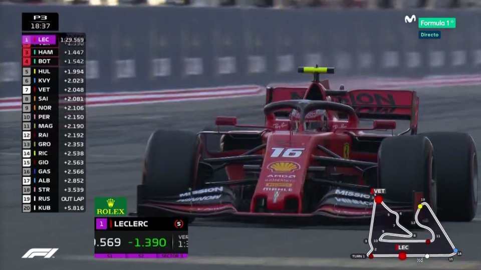 F1 Gp Bahrain - Prove libere 3 risultati e tempi