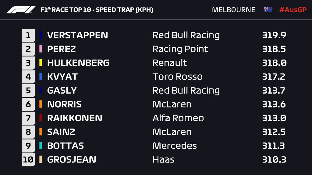 F1 - Gp Australia diretta gara