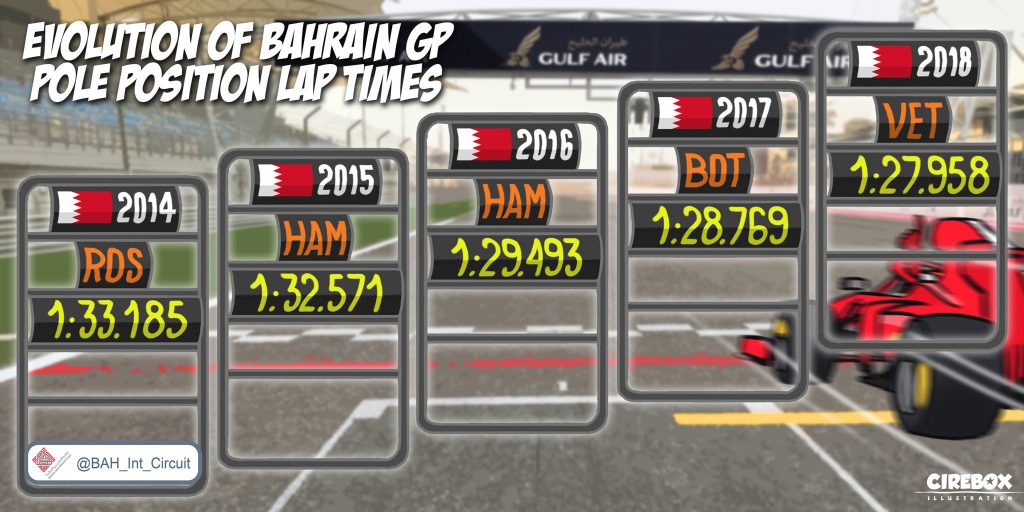 F1 - GP Bahrain - Diretta Qualifiche