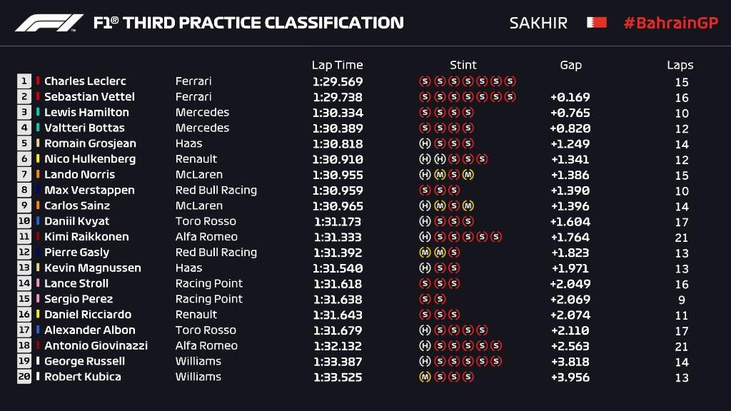 F1 - Gp Bahrain - Diretta Prove Libere