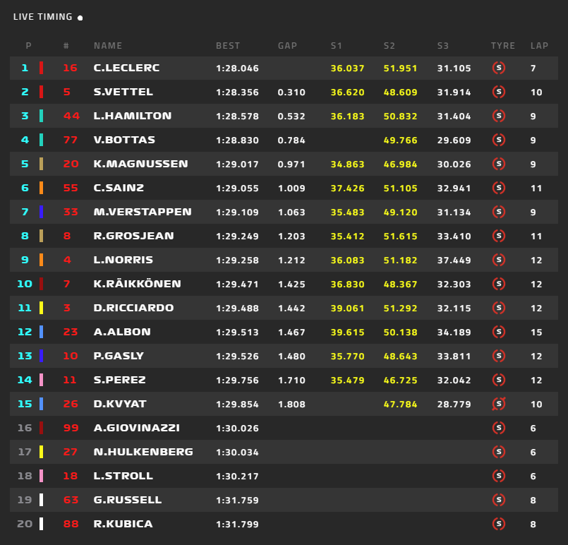 F1 - GP Bahrain - Diretta Qualifiche
