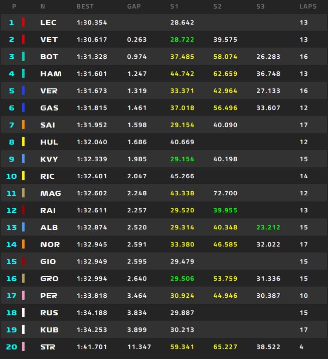 F1 - Gp Bahrain - Diretta Prove Libere