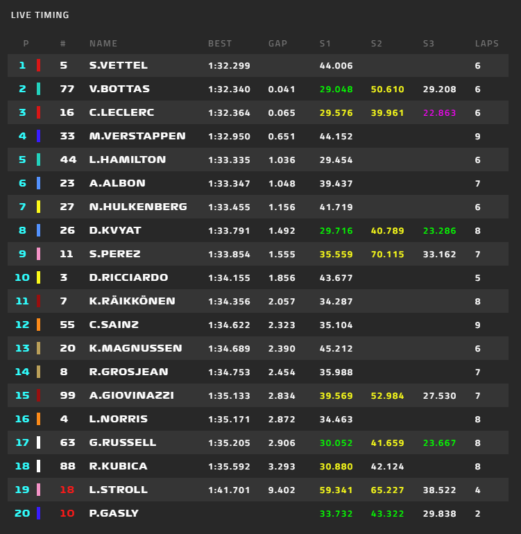 F1 - Gp Bahrain - Diretta Prove Libere