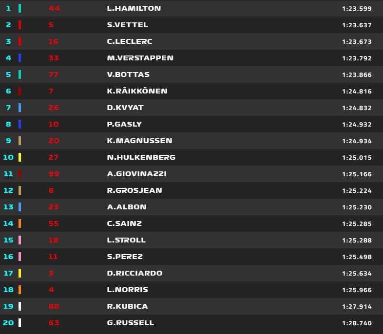 F1 - Gp Australia prove libere 1 risultati e tempi 5 F1 - Gp Australia prove libere 1 risultati e tempi