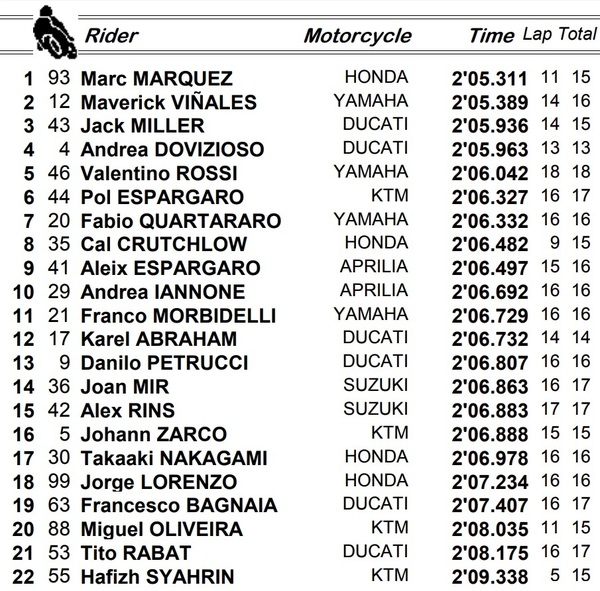 MotoGP - GP USA - Benvenuti a "Marquez Land" 6 MotoGP - GP USA - Benvenuti a "Marquez Land"