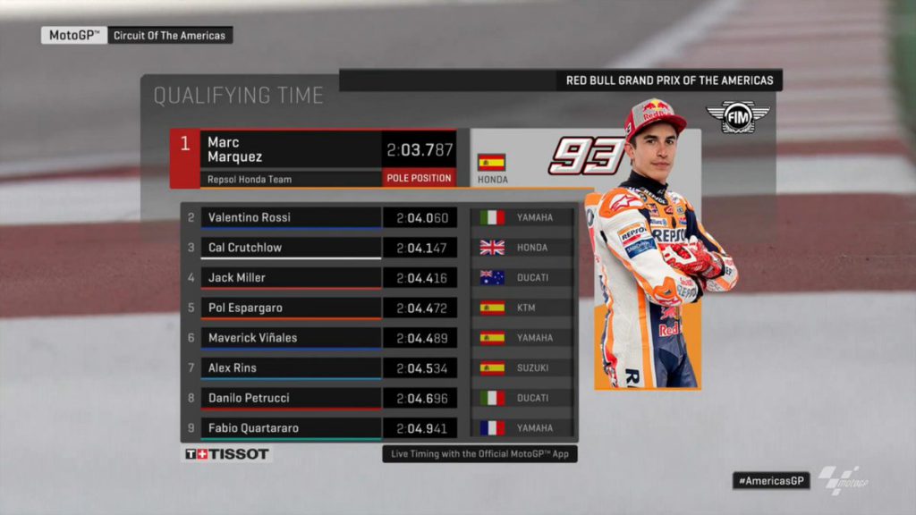 MotoGP - GP delle Americhe - Pole Position per Marquez, Rossi in agguato 4 MotoGP - GP delle Americhe - Pole Position per Marquez, Rossi in agguato