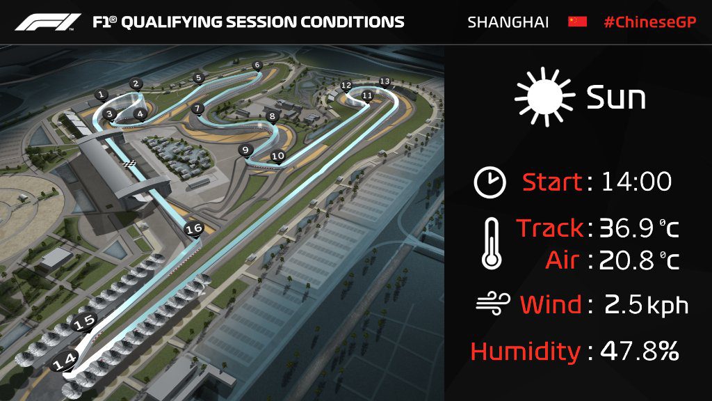 meteo qualifiche gp cina