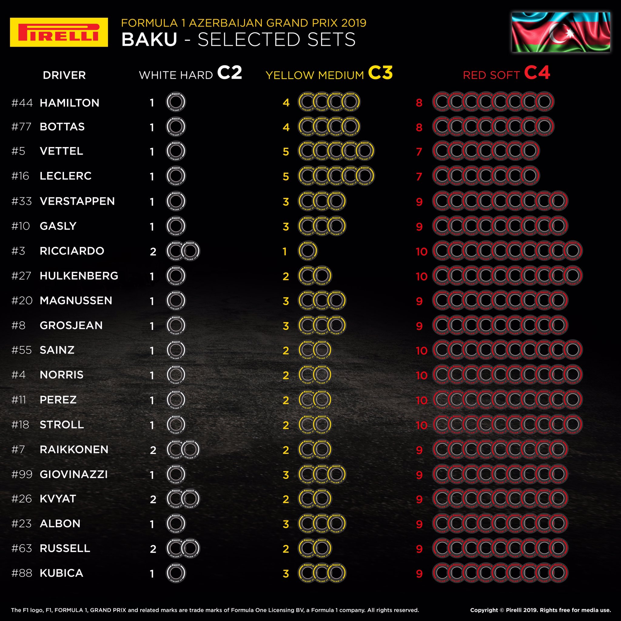 F1 - GP Baku - Diretta Prove Libere 3 38 gp baku gomme piloti team