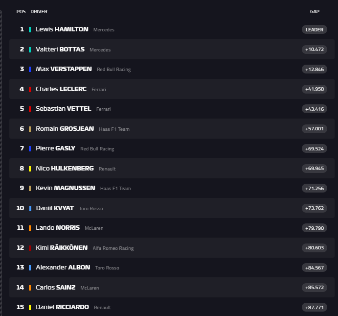 LIVE F1 – Diretta Gara Gran premio di Spagna Barcellona 9 LIVE F1 – Diretta Gara Gran premio di Spagna Barcellona