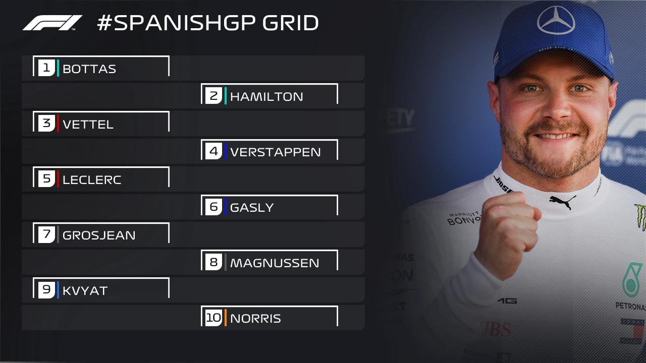LIVE F1 – Diretta Gara Gran premio di Spagna Barcellona 18 live gp spagna partenza