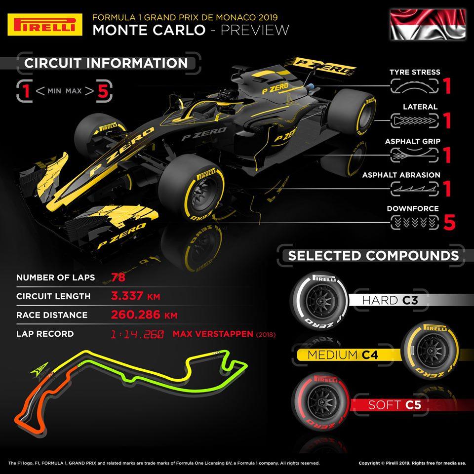 caratteristiche gp monaco 2019 pirelli