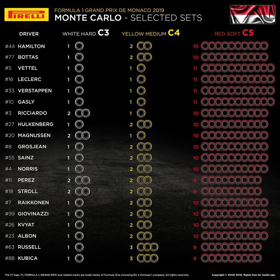 scelta gomme piloti monaco 2019