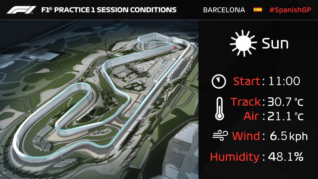f1 live gp spagna meteo