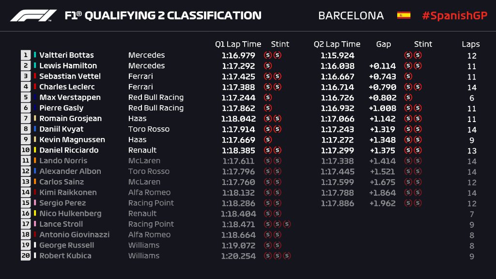 LIVE F1 – Diretta Qualifiche GP Spagna Barcellona 8 LIVE F1 – Diretta Qualifiche GP Spagna Barcellona