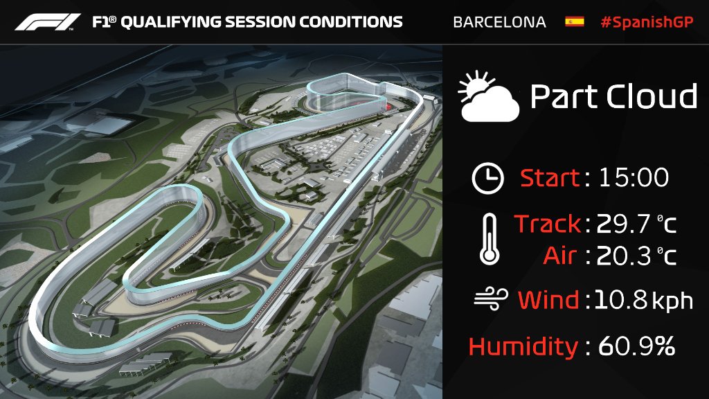 F1 Mercedes Aliena, Pole per Bottas! Risultati e tempi Qualifiche - GP Spagna 2 F1 Mercedes Aliena, Pole per Bottas! Risultati e tempi Qualifiche - GP Spagna