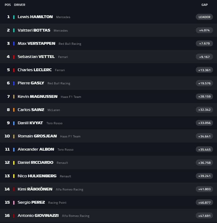 F1 - Sintesi e Risultati Gara GP Spagna, resoconto e azioni salienti 14 F1 - Sintesi e Risultati Gara GP Spagna, resoconto e azioni salienti