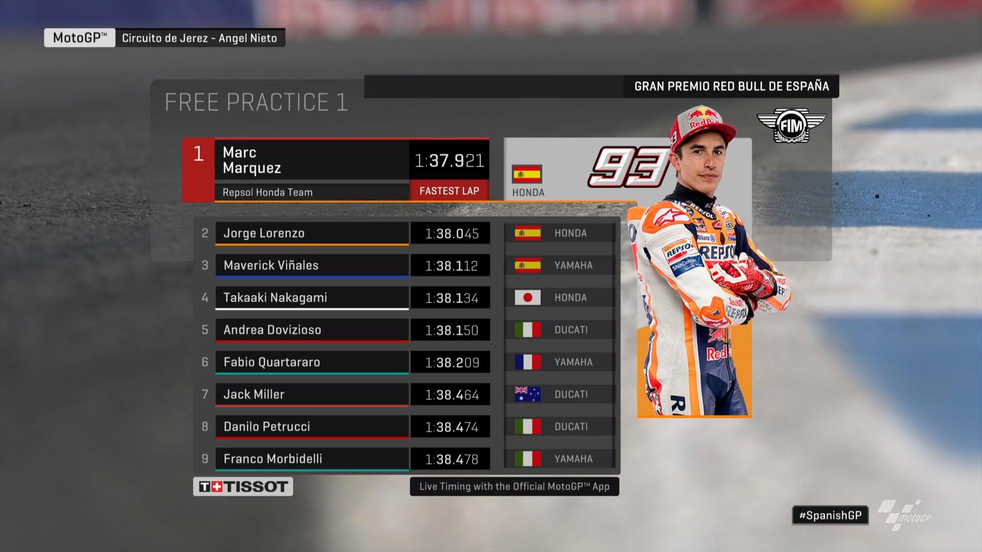 MotoGp - Doppietta Honda - Risultati Prove Libere 1 Gp Spagna 3 MotoGp - Doppietta Honda - Risultati Prove Libere 1 Gp Spagna