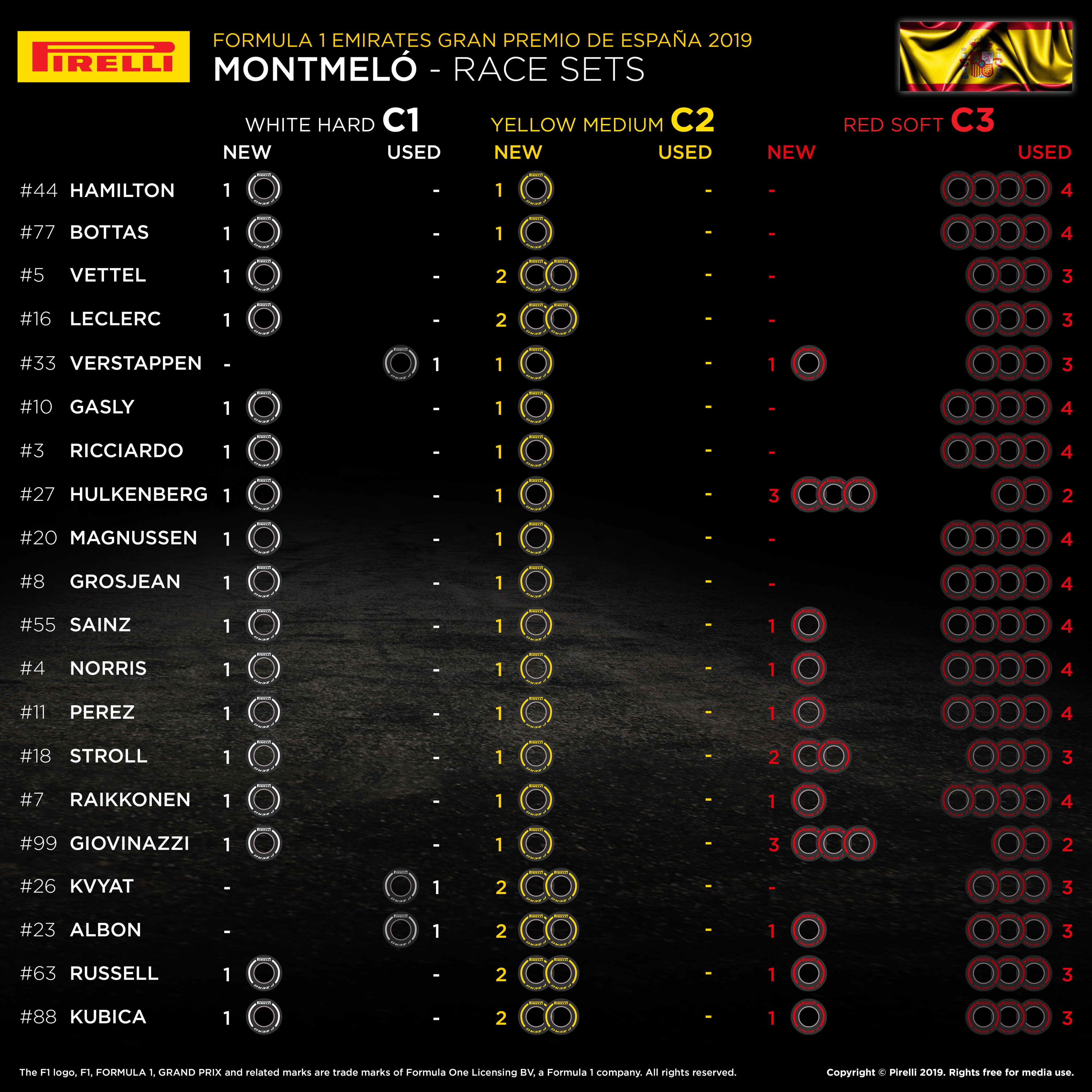 LIVE F1 – Diretta Gara Gran premio di Spagna Barcellona 22 LIVE F1 – Diretta Gara Gran premio di Spagna Barcellona