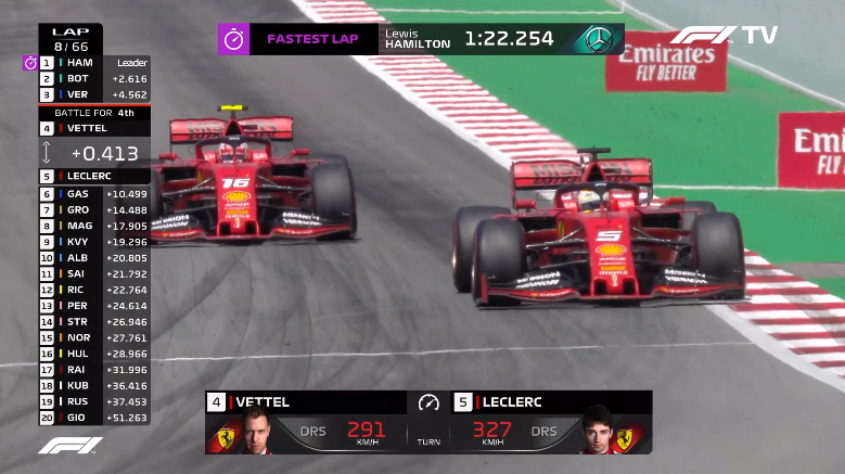 LIVE F1 – Diretta Gara Gran premio di Spagna Barcellona 14 LIVE F1 – Diretta Gara Gran premio di Spagna Barcellona