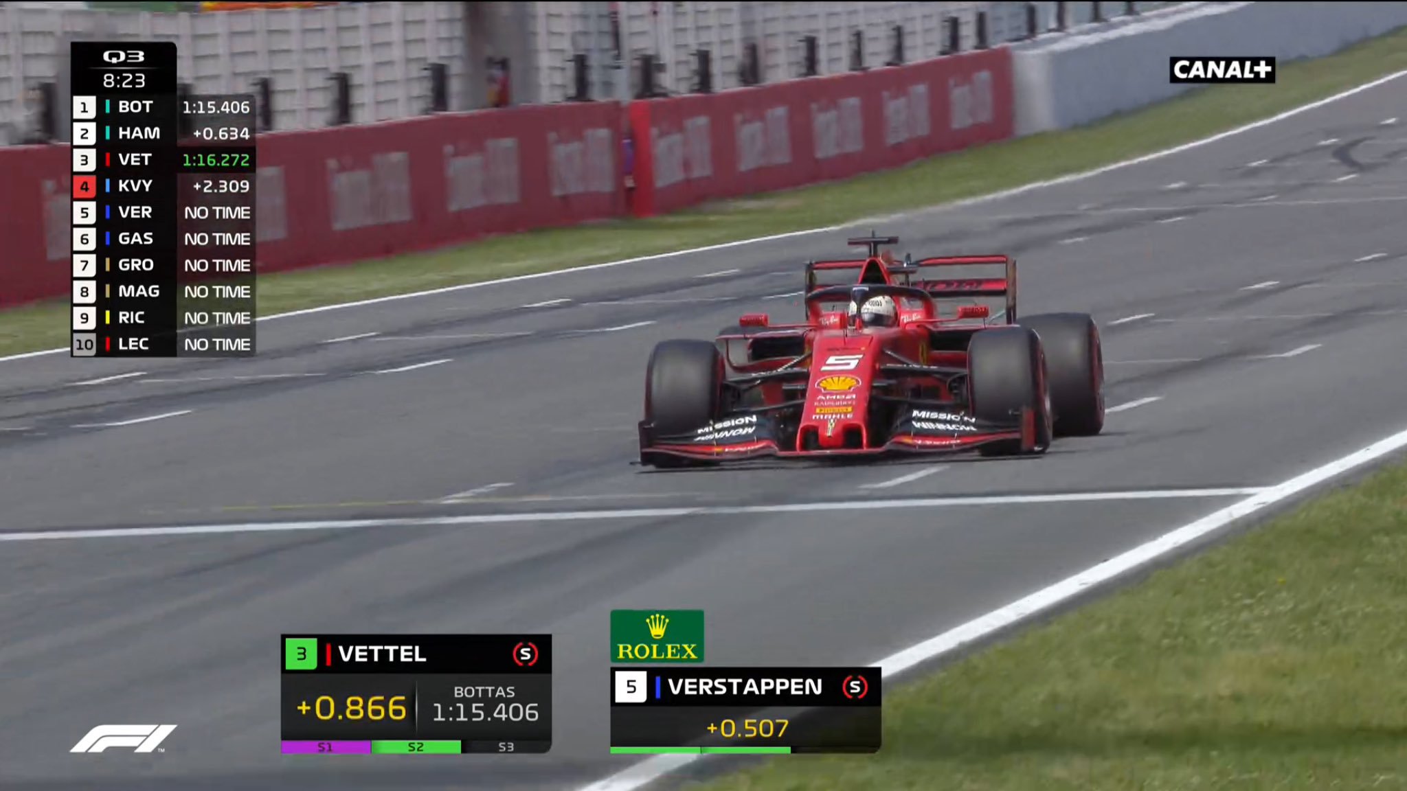F1 Mercedes Aliena, Pole per Bottas! Risultati e tempi Qualifiche - GP Spagna 7 F1 Mercedes Aliena, Pole per Bottas! Risultati e tempi Qualifiche - GP Spagna