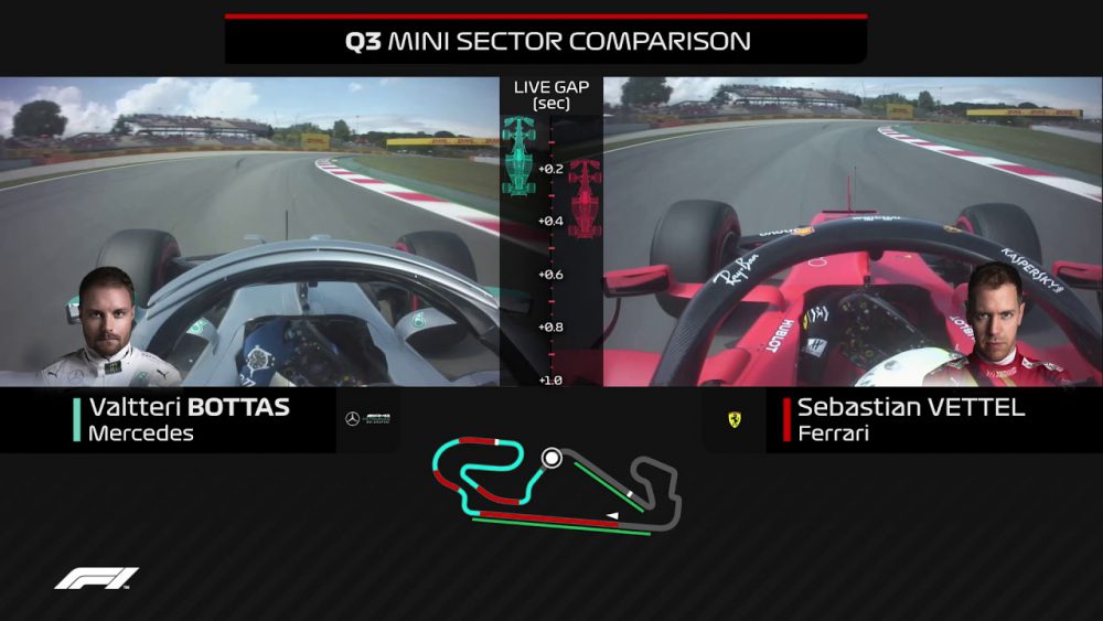 F1 - Video Analisi Terzo Settore - Mercedes vs Ferrari - Gp Spagna 1 F1 - Video Analisi Terzo Settore - Mercedes vs Ferrari - Gp Spagna