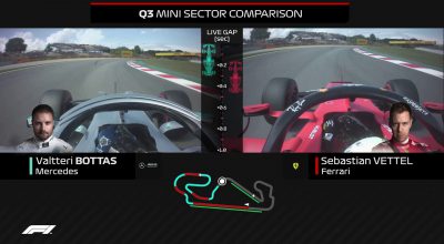 F1 - Video Analisi Terzo Settore - Mercedes vs Ferrari - Gp Spagna