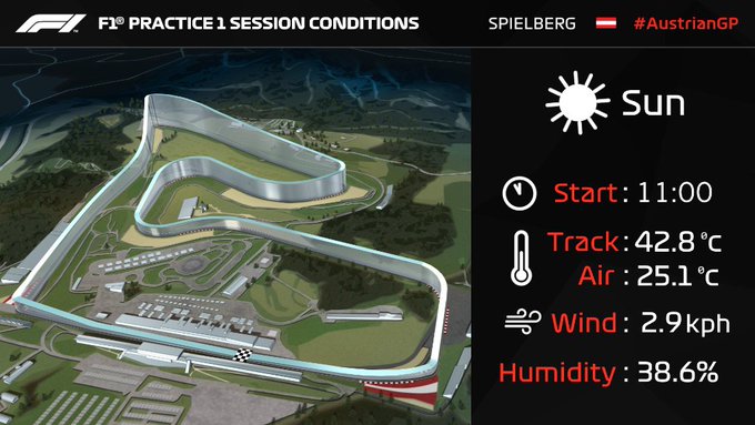 Classifica F1 - Prove Libere GP Austria - Meteo